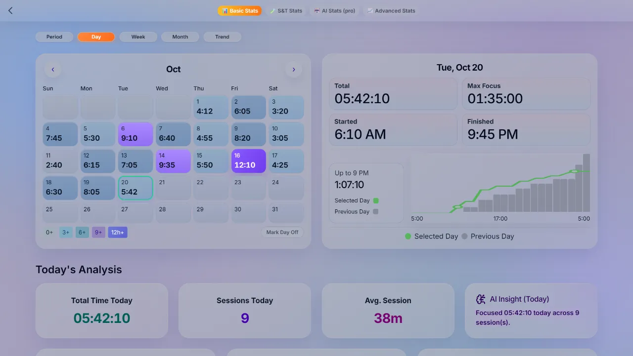 PulsePom study stats on a PC: a monthly heatmap calendar, the day's total, start and finish times, and an hourly chart